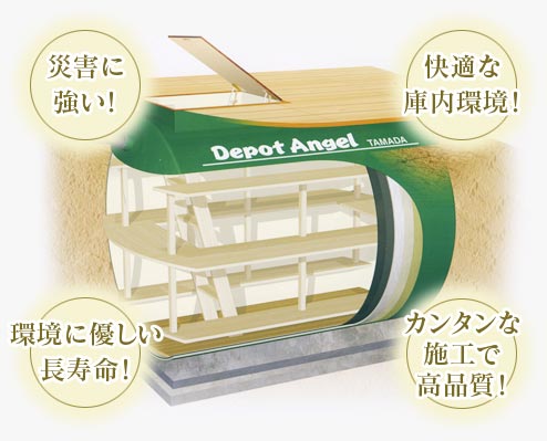 完全防水地下室Depot Angel −デポエンジェル−